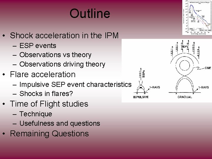 Outline • Shock acceleration in the IPM – ESP events – Observations vs theory