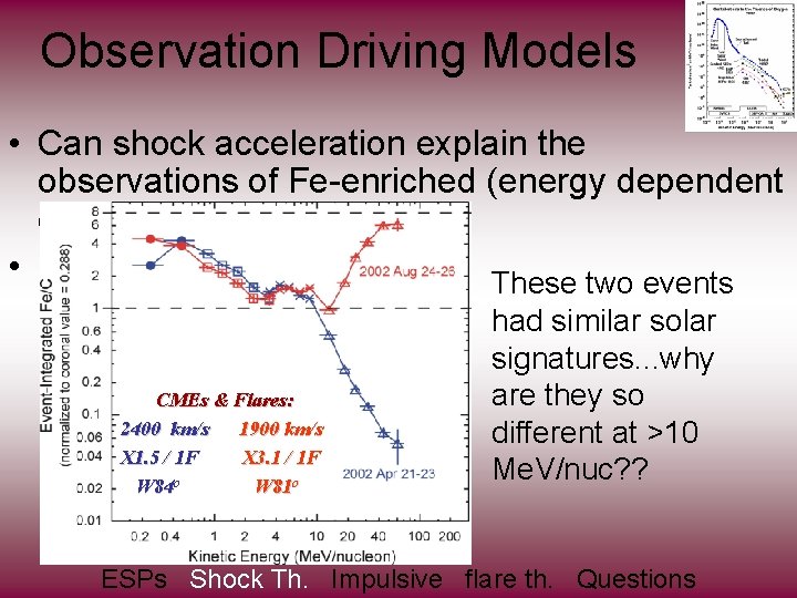 Observation Driving Models • Can shock acceleration explain the observations of Fe-enriched (energy dependent