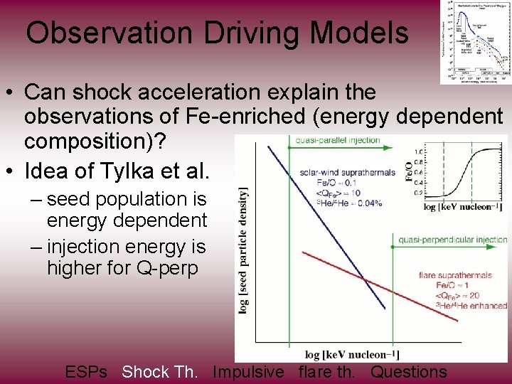 Observation Driving Models • Can shock acceleration explain the observations of Fe-enriched (energy dependent