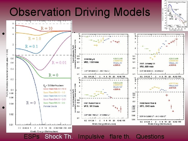 Observation Driving Models R = 10 • Rough procedure: R = 1. 0 -
