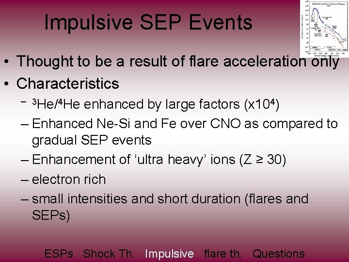 Impulsive SEP Events • Thought to be a result of flare acceleration only •