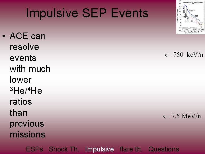 Impulsive SEP Events • ACE can resolve events with much lower 3 He/4 He