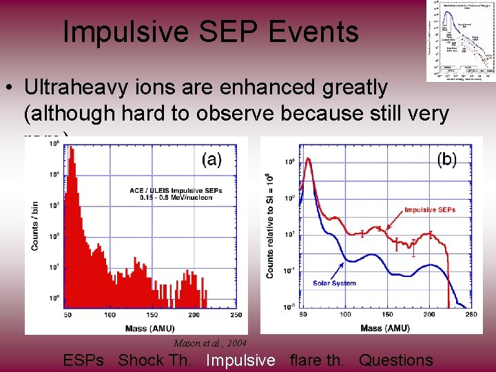 Impulsive SEP Events • Ultraheavy ions are enhanced greatly (although hard to observe because