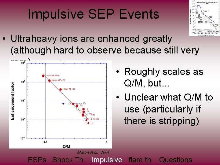 Impulsive SEP Events • Ultraheavy ions are enhanced greatly (although hard to observe because
