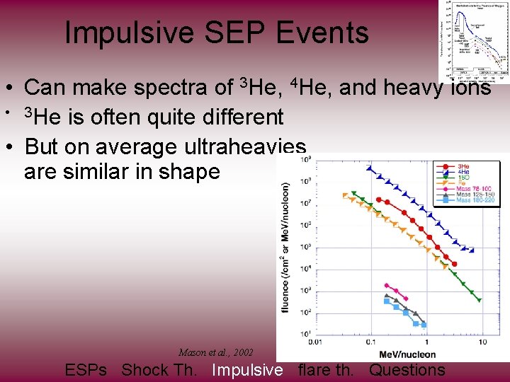 Impulsive SEP Events • Can make spectra of 3 He, 4 He, and heavy