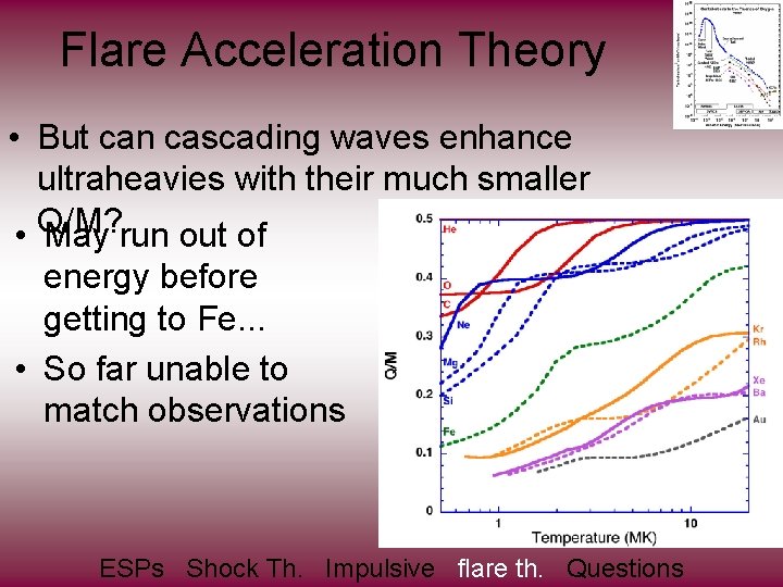 Flare Acceleration Theory • But can cascading waves enhance ultraheavies with their much smaller