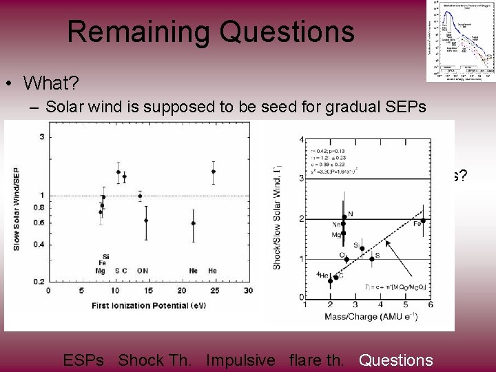 Remaining Questions • What? – Solar wind is supposed to be seed for gradual