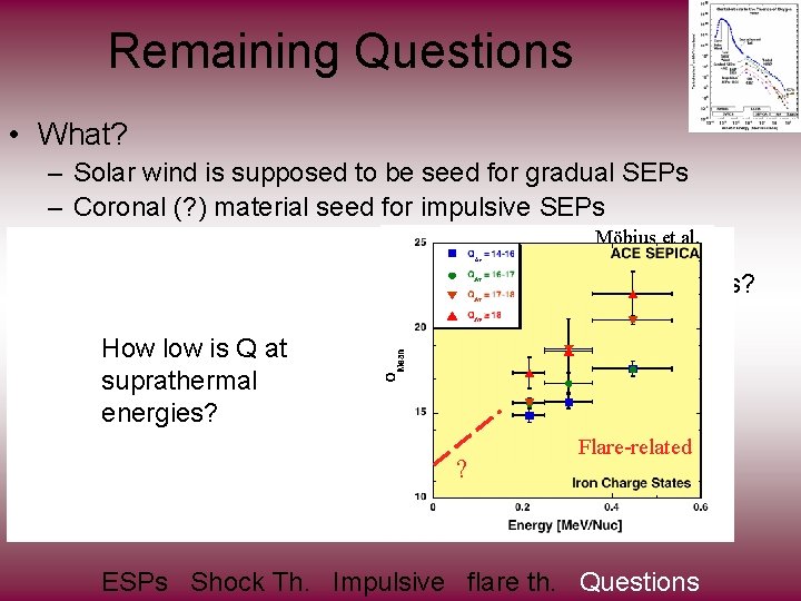 Remaining Questions • What? – Solar wind is supposed to be seed for gradual