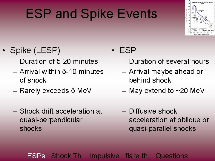 ESP and Spike Events • Spike (LESP) • ESP – Duration of 5 -20