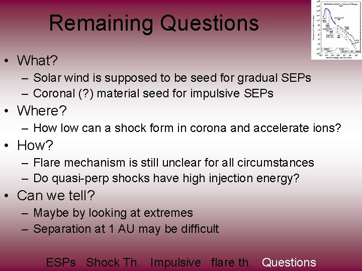 Remaining Questions • What? – Solar wind is supposed to be seed for gradual