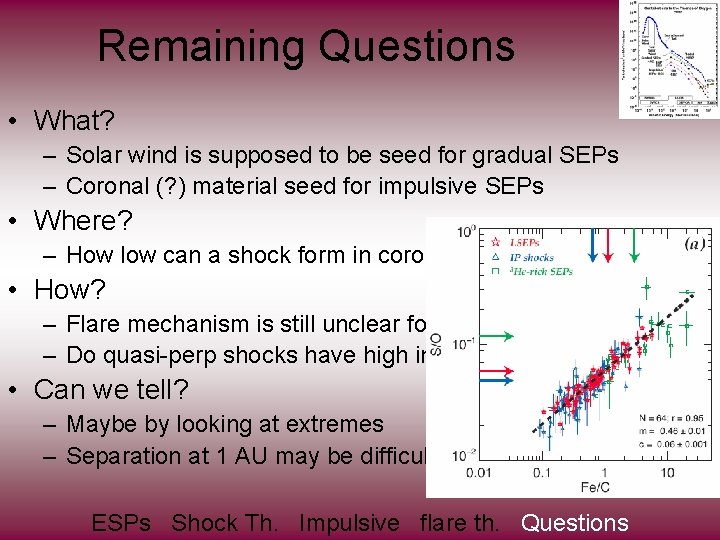 Remaining Questions • What? – Solar wind is supposed to be seed for gradual