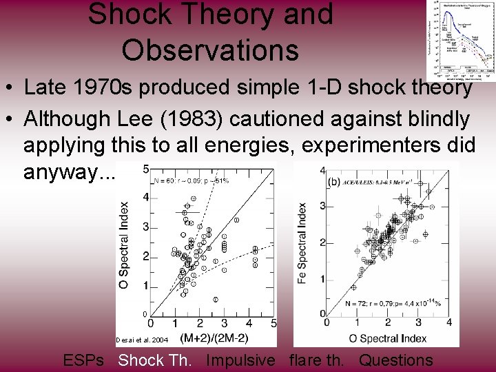 Shock Theory and Observations • Late 1970 s produced simple 1 -D shock theory