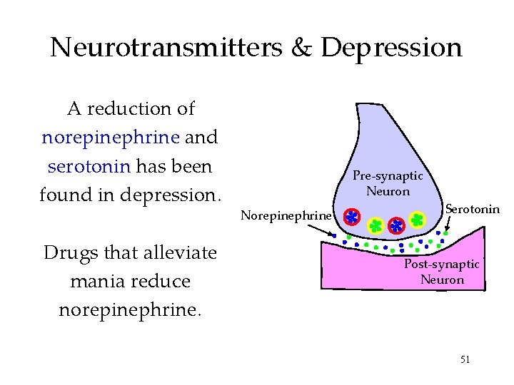 Neurotransmitters & Depression A reduction of norepinephrine and serotonin has been found in depression.