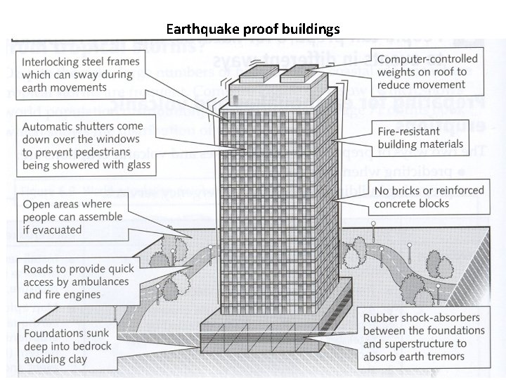 Earthquake proof buildings 