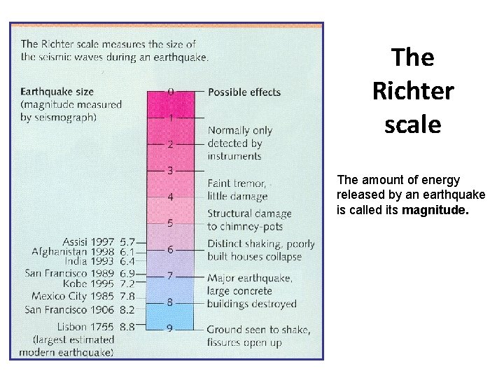 The Richter scale The amount of energy released by an earthquake is called its
