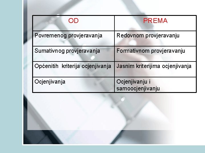 OD PREMA Povremenog provjeravanja Redovnom provjeravanju Sumativnog provjeravanja Formativnom provjeravanju Općenitih kriterija ocjenjivanja Jasnim