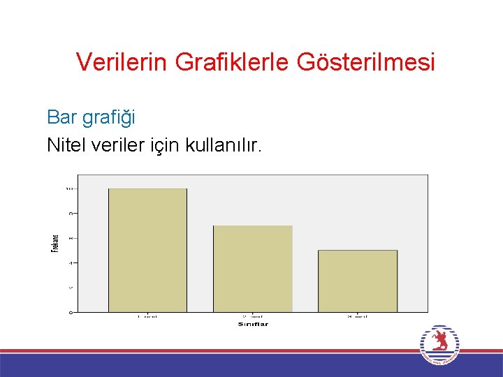 Verilerin Grafiklerle Gösterilmesi Bar grafiği Nitel veriler için kullanılır. 