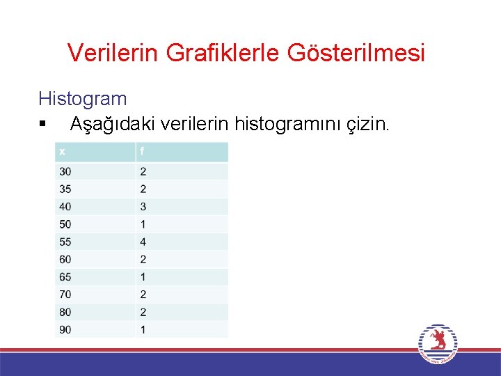 Verilerin Grafiklerle Gösterilmesi Histogram § Aşağıdaki verilerin histogramını çizin. 