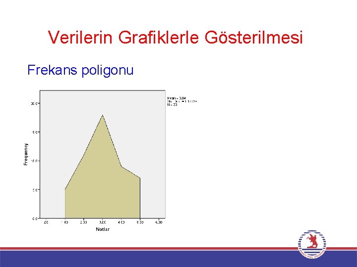 Verilerin Grafiklerle Gösterilmesi Frekans poligonu 