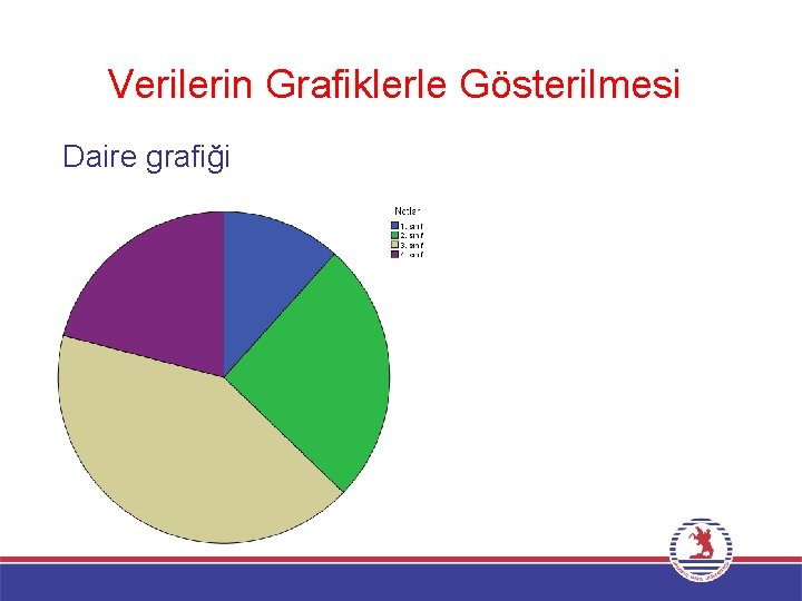 Verilerin Grafiklerle Gösterilmesi Daire grafiği 