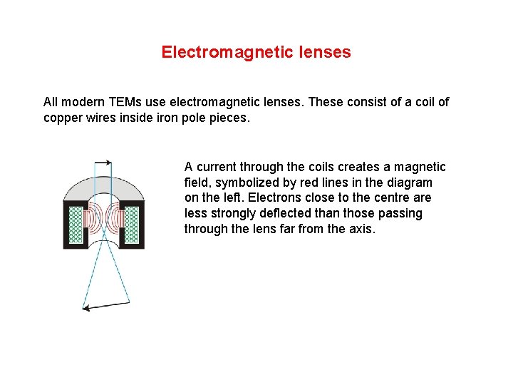 Electromagnetic lenses All modern TEMs use electromagnetic lenses. These consist of a coil of