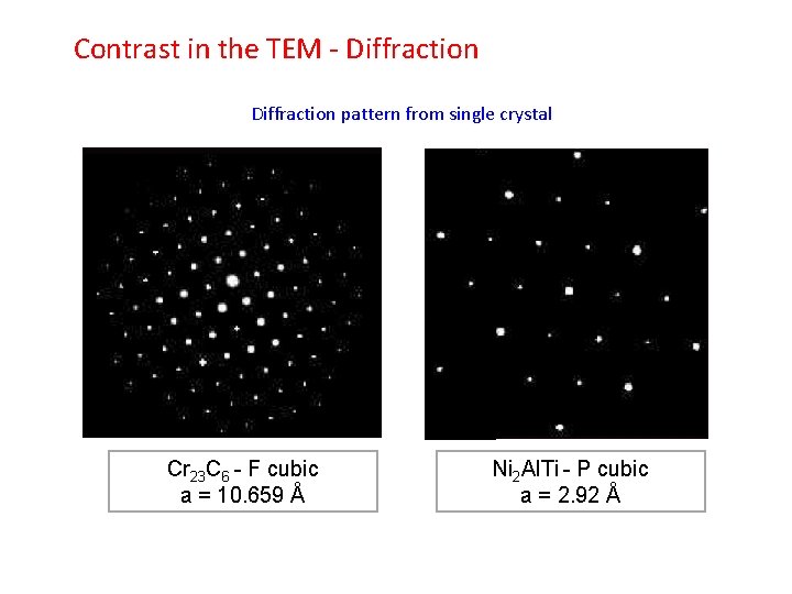 Contrast in the TEM - Diffraction pattern from single crystal Cr 23 C 6