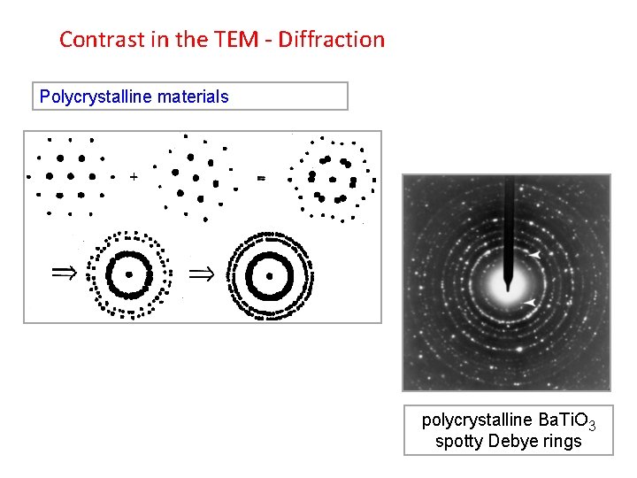 Contrast in the TEM - Diffraction Polycrystalline materials polycrystalline Ba. Ti. O 3 spotty