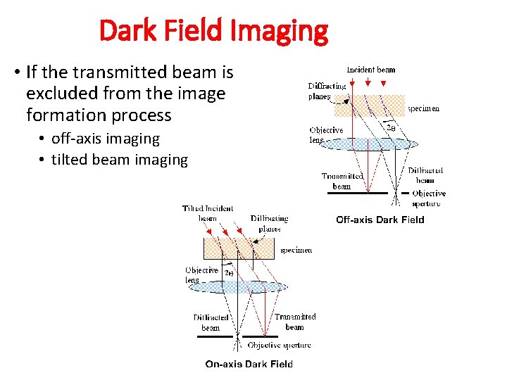 Dark Field Imaging • If the transmitted beam is excluded from the image formation