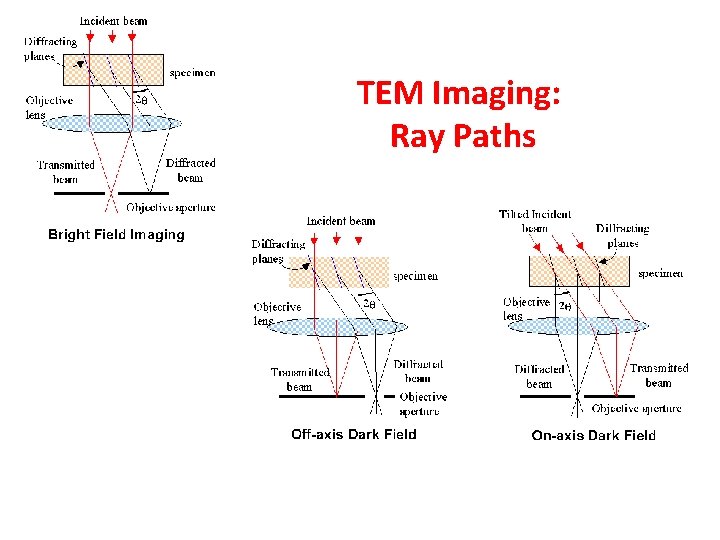 TEM Imaging: Ray Paths 