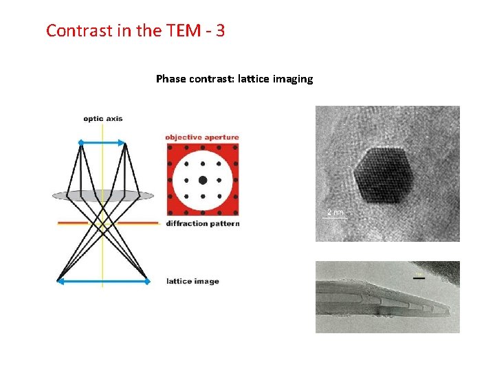 Contrast in the TEM - 3 Phase contrast: lattice imaging 