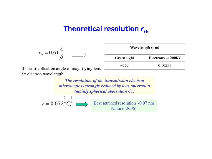 Theoretical resolution rth 
