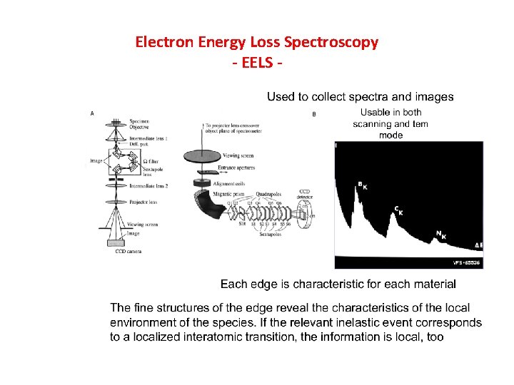 Electron Energy Loss Spectroscopy - EELS - 