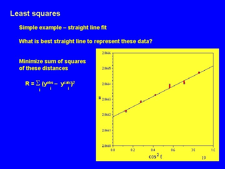 Least squares Simple example – straight line fit What is best straight line to