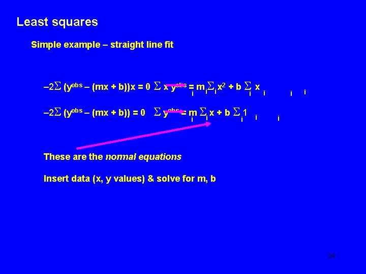 Least squares Simple example – straight line fit – 2 S (yobs – (mx