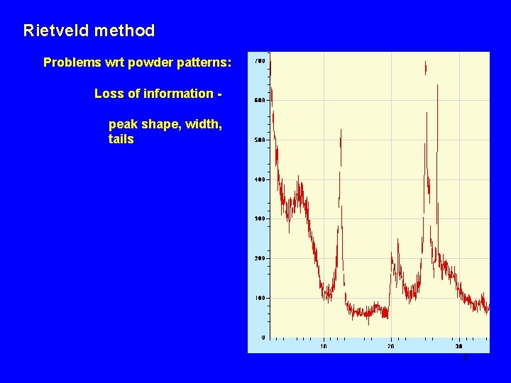 Rietveld method Problems wrt powder patterns: Loss of information peak shape, width, tails 9