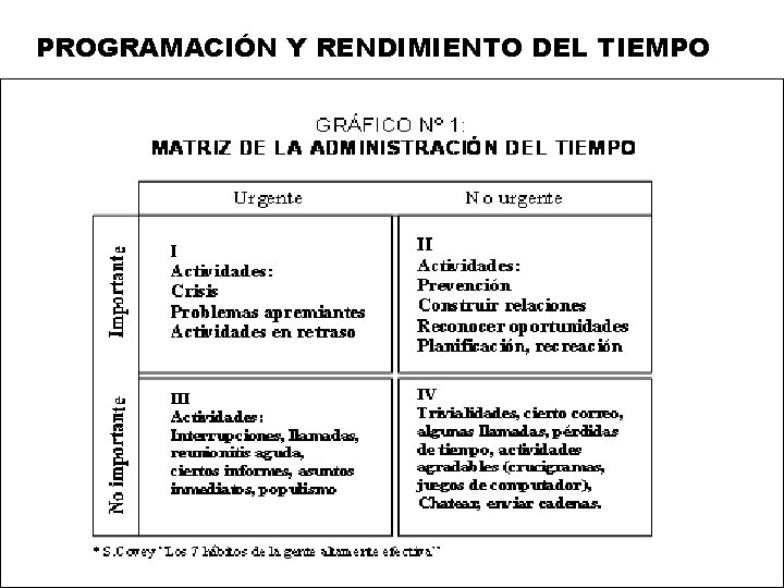 PROGRAMACIÓN Y RENDIMIENTO DEL TIEMPO 