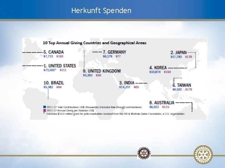 Herkunft Spenden 