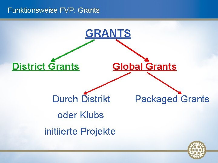 Funktionsweise FVP: Grants GRANTS District Grants Global Grants Durch Distrikt oder Klubs initiierte Projekte