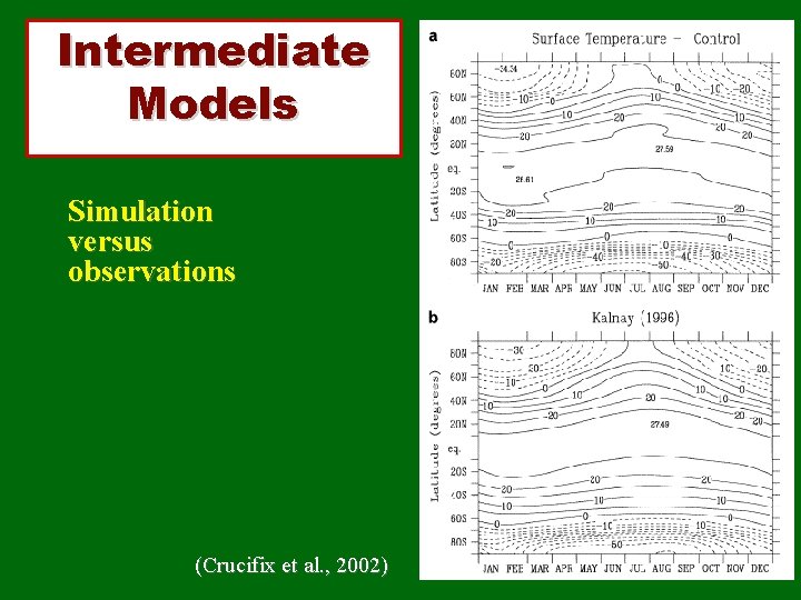 Intermediate Models Simulation versus observations (Crucifix et al. , 2002) 