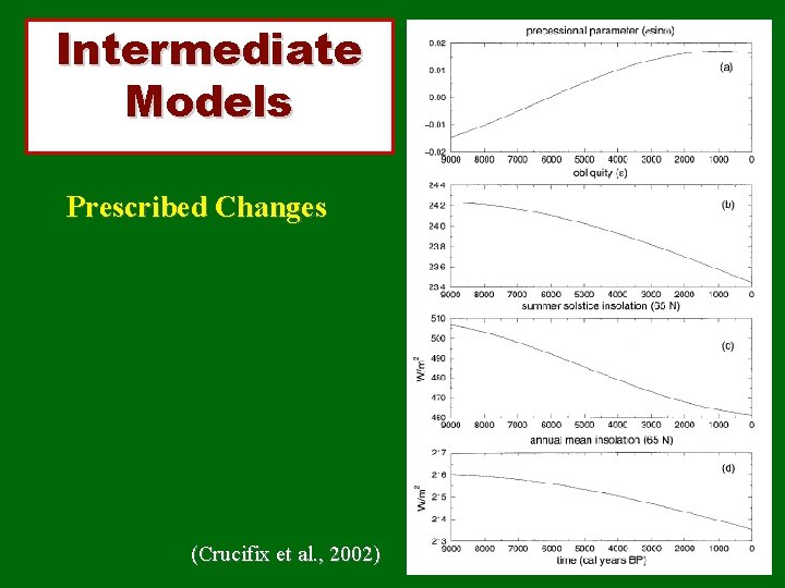 Intermediate Models Prescribed Changes (Crucifix et al. , 2002) 