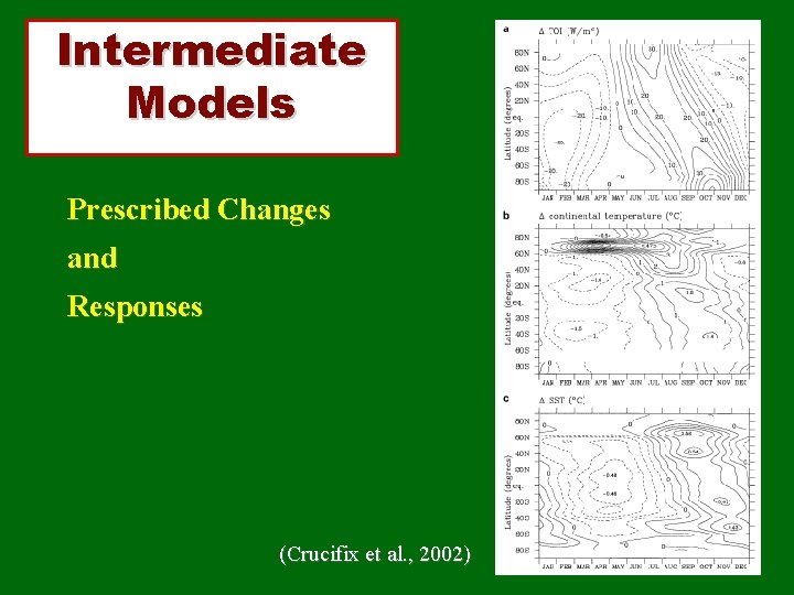 Intermediate Models Prescribed Changes and Responses (Crucifix et al. , 2002) 