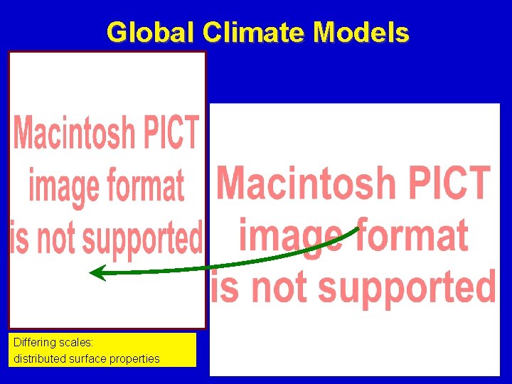 Global Climate Models Differing scales: distributed surface properties 