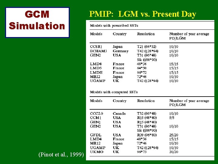 GCM Simulation (Pinot et al. , 1999) PMIP: LGM vs. Present Day 