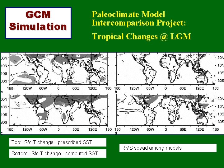 GCM Simulation Paleoclimate Model Intercomparison Project: Tropical Changes @ LGM Top: Sfc T change