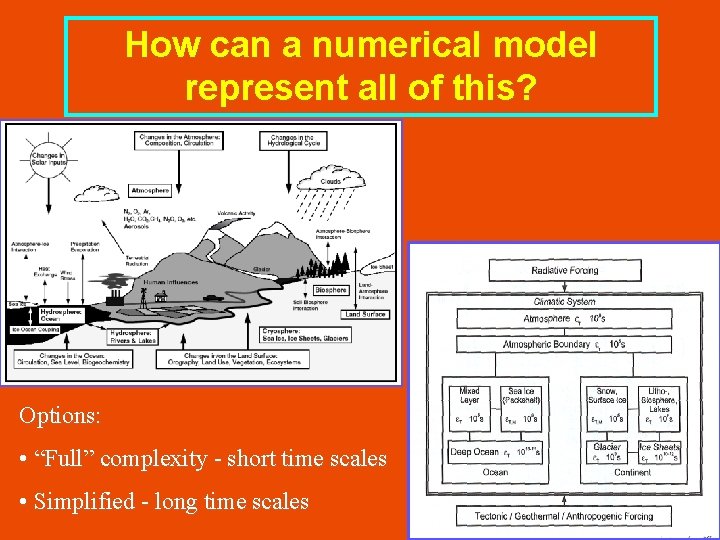 How can a numerical model represent all of this? Options: • “Full” complexity -