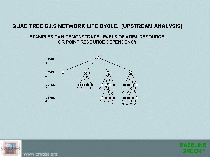 QUAD TREE G. I. S NETWORK LIFE CYCLE. (UPSTREAM ANALYSIS) EXAMPLES CAN DEMONSTRATE LEVELS