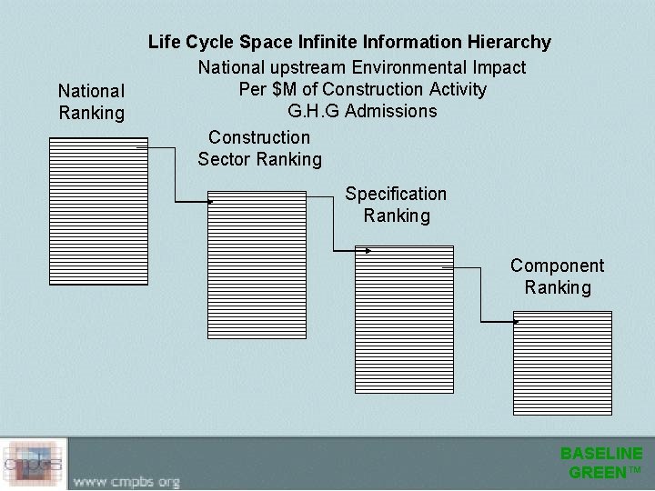 National Ranking Life Cycle Space Infinite Information Hierarchy National upstream Environmental Impact Per $M