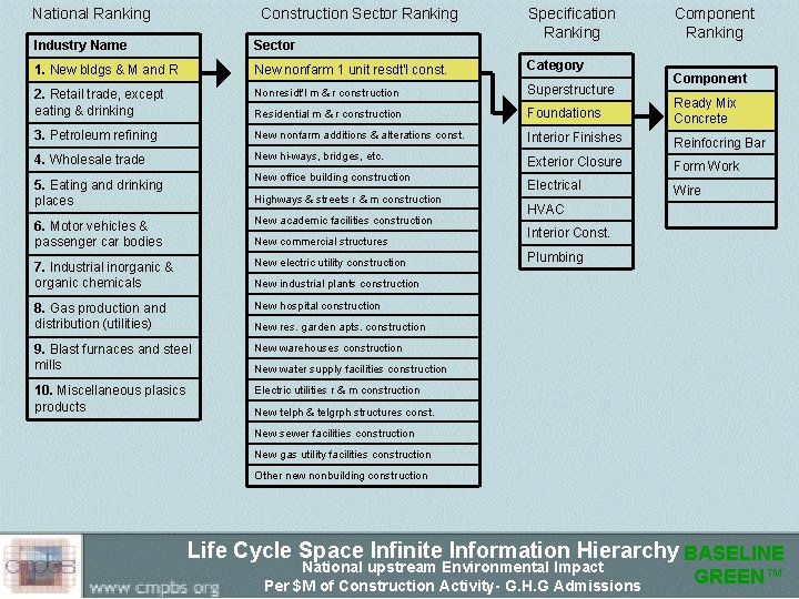 National Ranking Construction Sector Ranking Specification Ranking Component Ranking Industry Name Sector 1. New