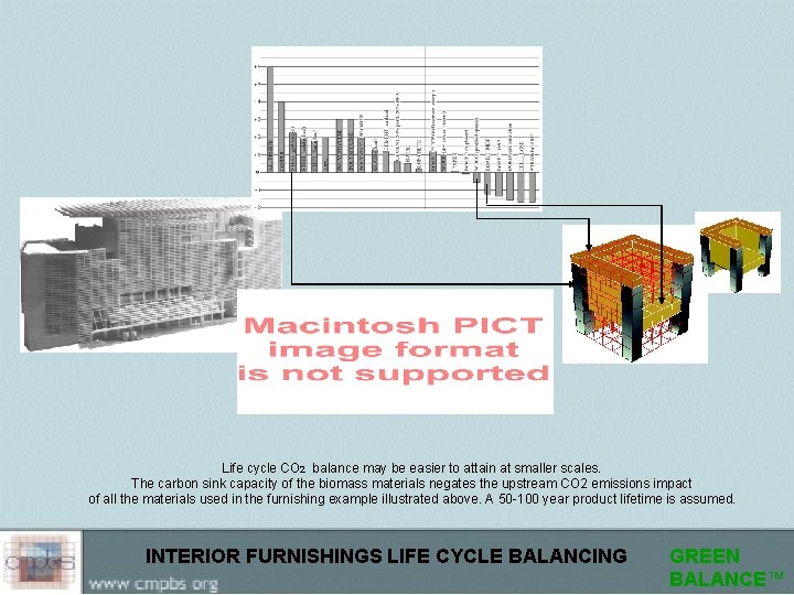 Life cycle CO 2 balance may be easier to attain at smaller scales. The