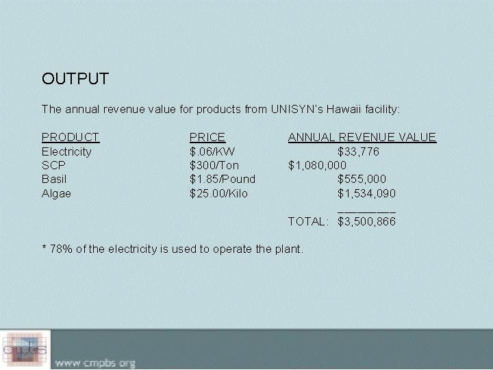 OUTPUT The annual revenue value for products from UNISYN’s Hawaii facility: PRODUCT Electricity SCP